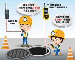 肥西有限空间安全作业操作规程